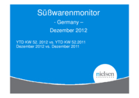 ACNielsen Süßwarenmonitor 2012